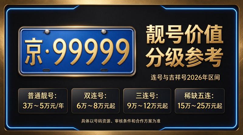 2026年北京租电车指标价格咨询